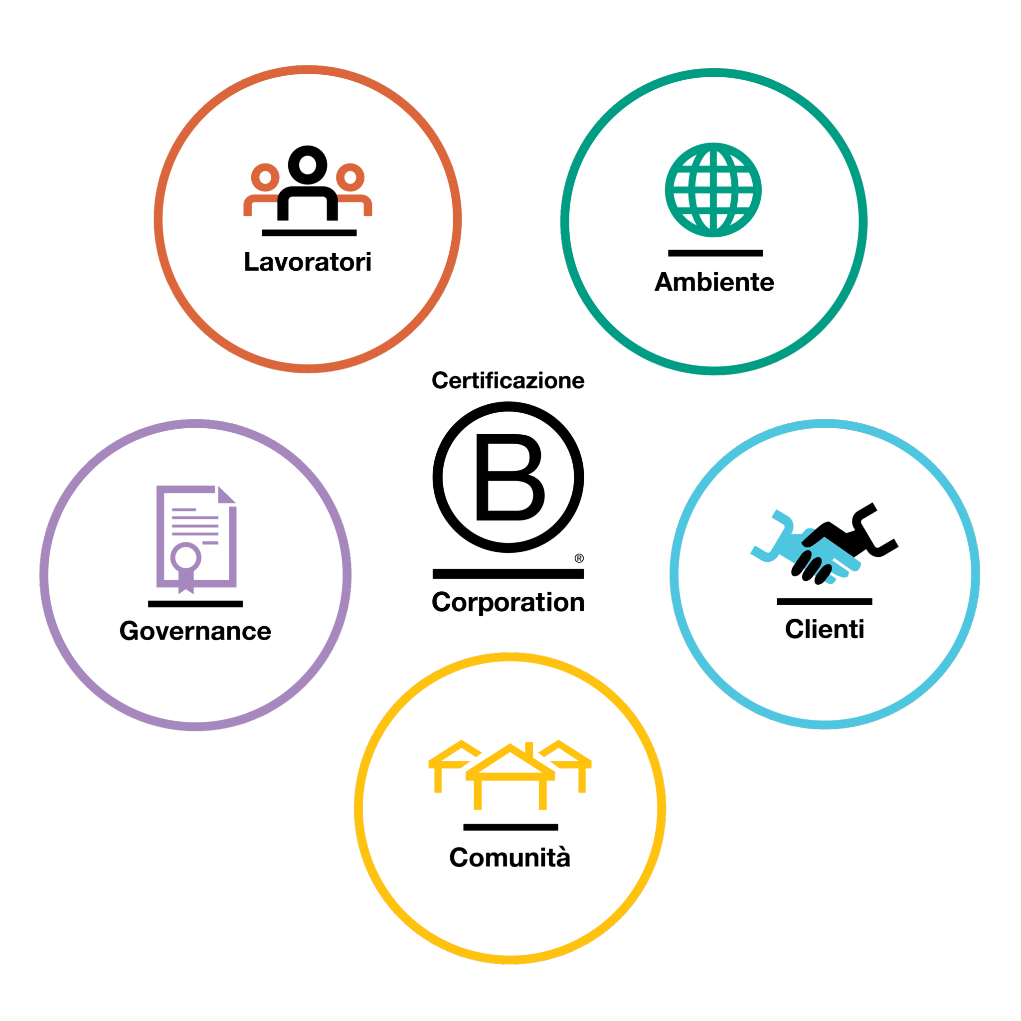 Guide Corp The 2025 Italian B Corp Guide: A Valuable Resource